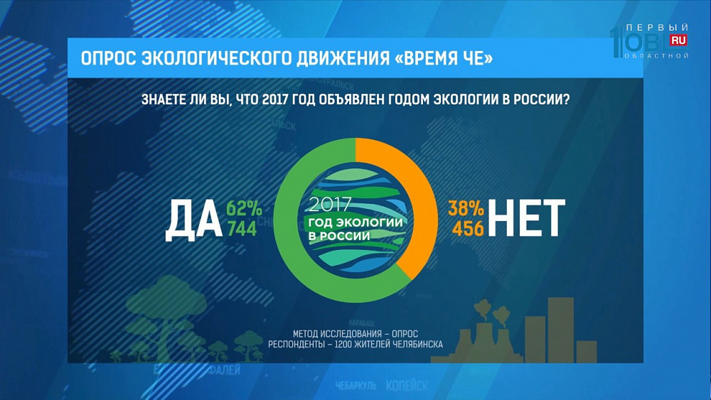 Респондентов спросили, знают ли они, что 2017-тый год объявлен годом экологии в России?