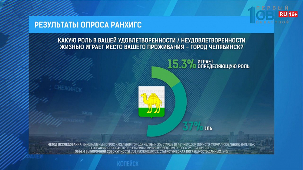 Большинство челябинцев довольны тем, что проживают именно в Челябинске