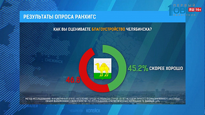 Благоустройства требуют сами жители города