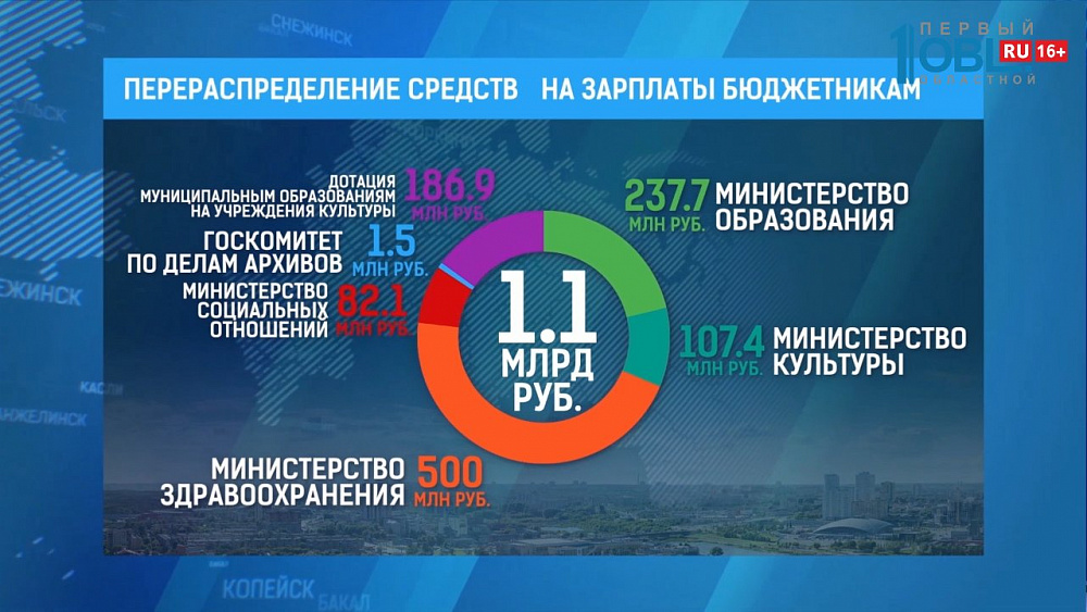 Работникам бюджетной сферы повысят зарплату