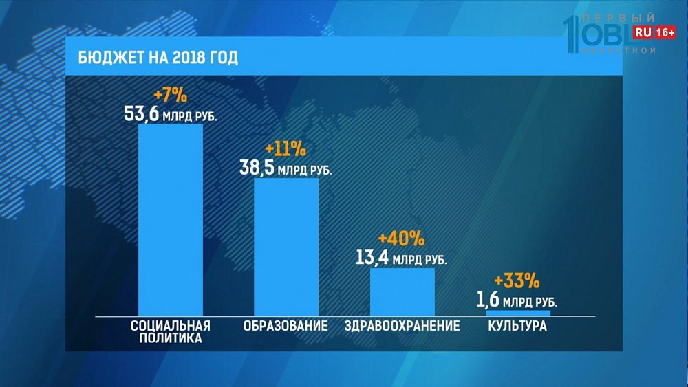 Проект бюджета доставили в парламент
