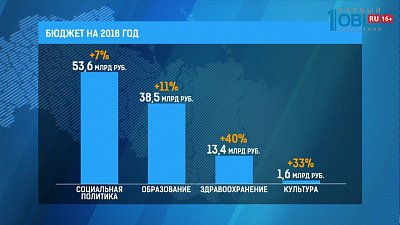 Проект бюджета доставили в парламент