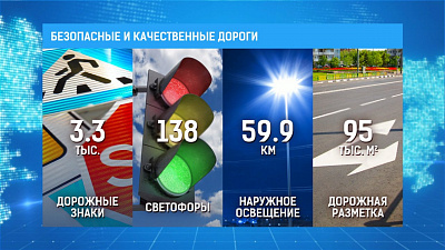 Росавтодор похвалил Челябинскую область за оперативный ремонт автомагистралей