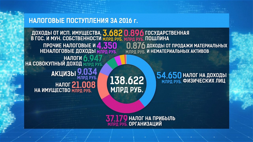 Южный Урал получил федеральный грант