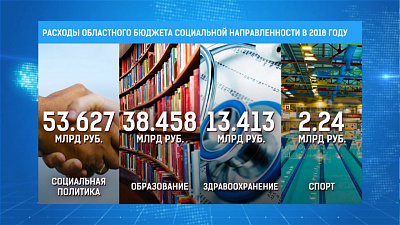 На соцсферу и дороги направят больше денег