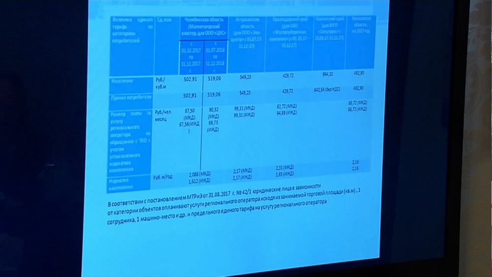 В 2018 году вырастут тарифы на свет, тепло и электроэнергию