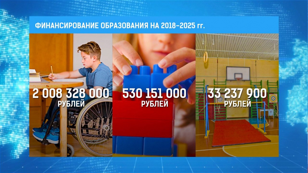 На развитие образования направят 148 миллиардов рублей