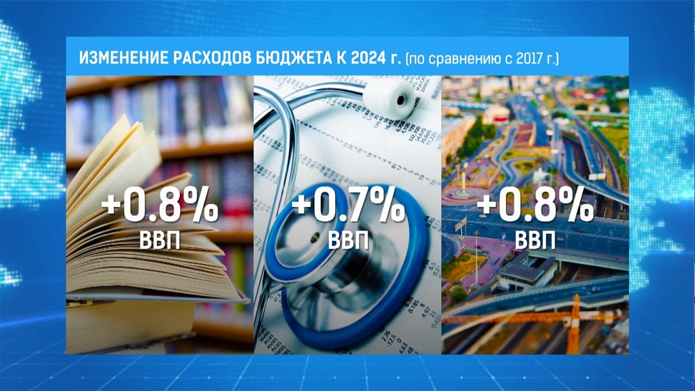 В РФ могут увеличить траты на образование и медицину