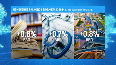 В РФ могут увеличить траты на образование и медицину
