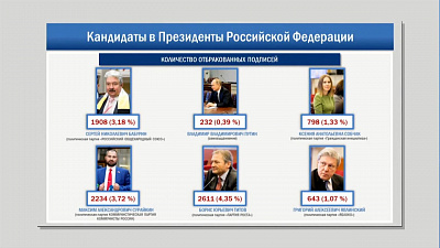 ЦИК зарегистрировала Путина как кандидата