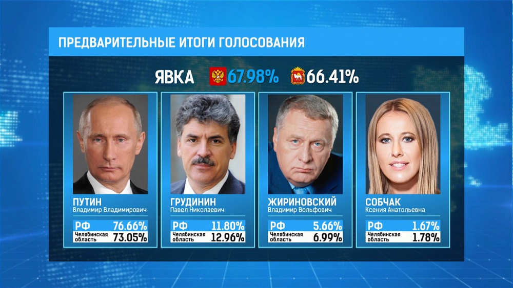 Лидером голосования стал Владимир Путин