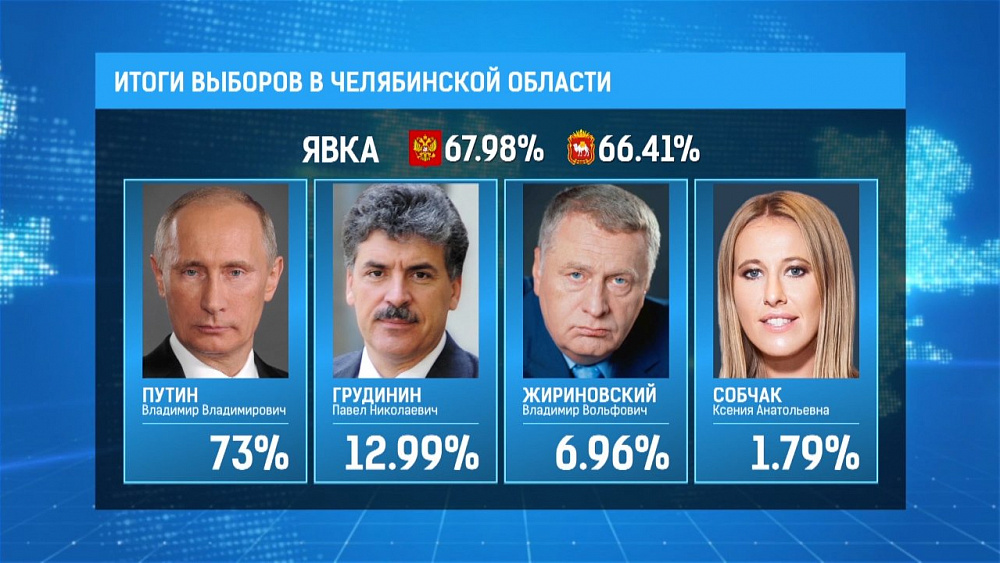 Утвердили итоги выборов