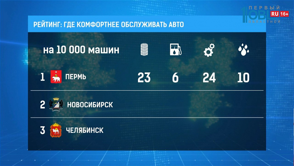 Челябинск обошел Москву по удобству для водителей