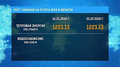 Правительство ограничило рост тарифов ЖКХ