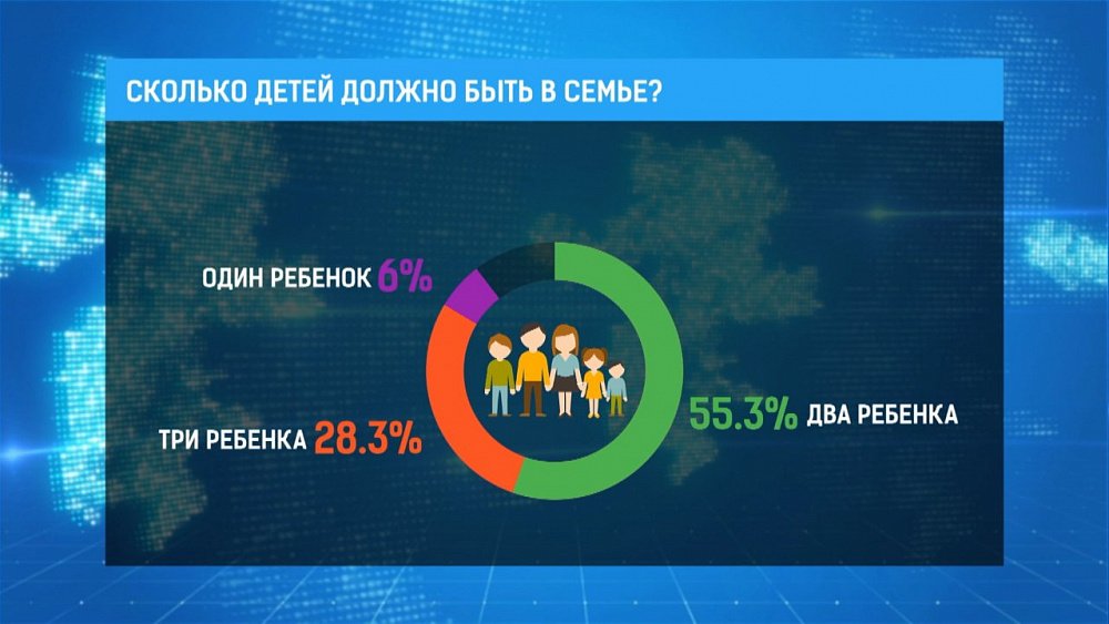 Большинство челябинцев считают идеальной семью с двумя детьми