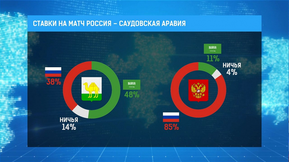Роботы предсказали исход матча с Саудовской Аравией