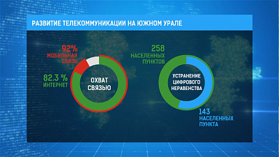 В Южноуральских селах появляется интернет