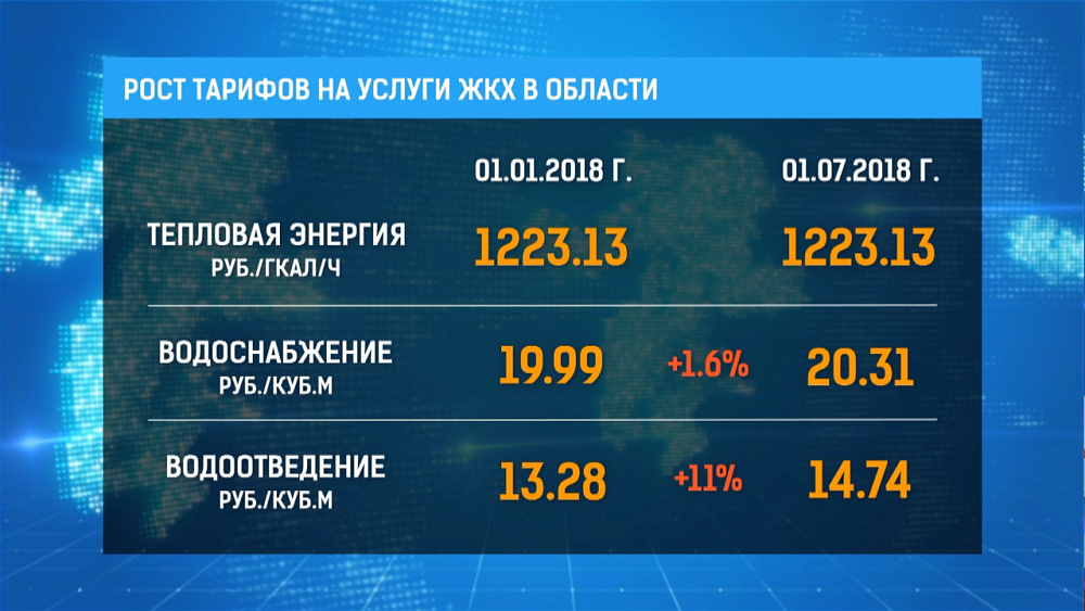 Рост тарифов в регионе ниже, чем в среднем по России
