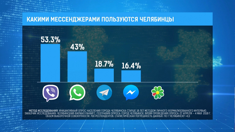 Челябинцы доверяют «Вайберу»