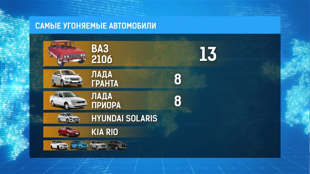Угонять автомобили в Челябинске стали реже