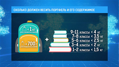В Роспотребнадзоре рассказали, какими должны быть ранцы