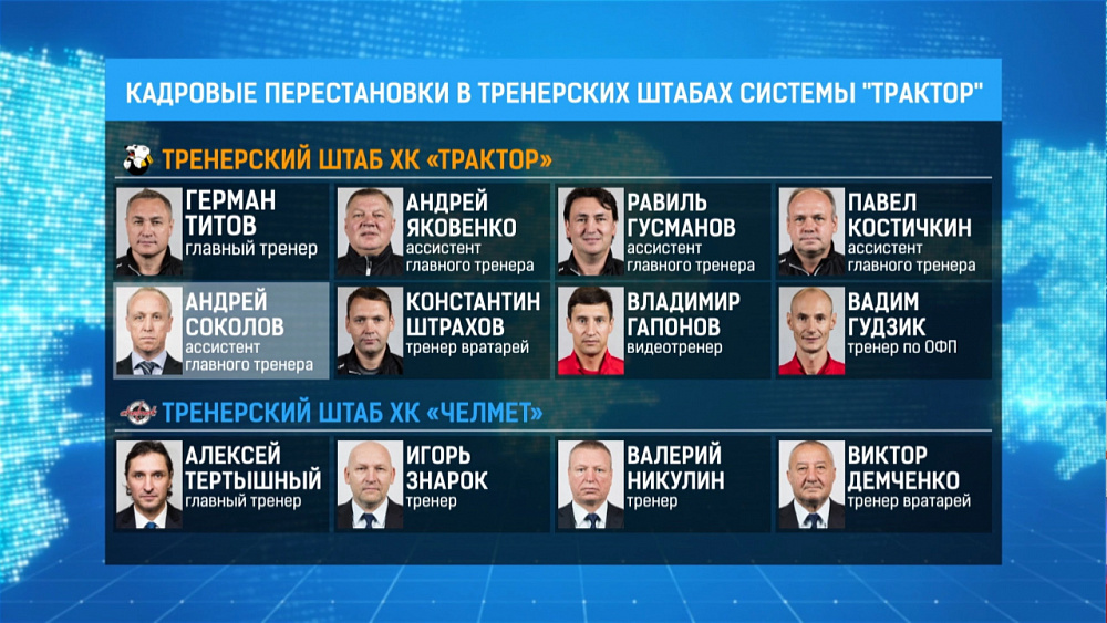 Кадровые подвижки в тренерских штабах системы «Трактор»
