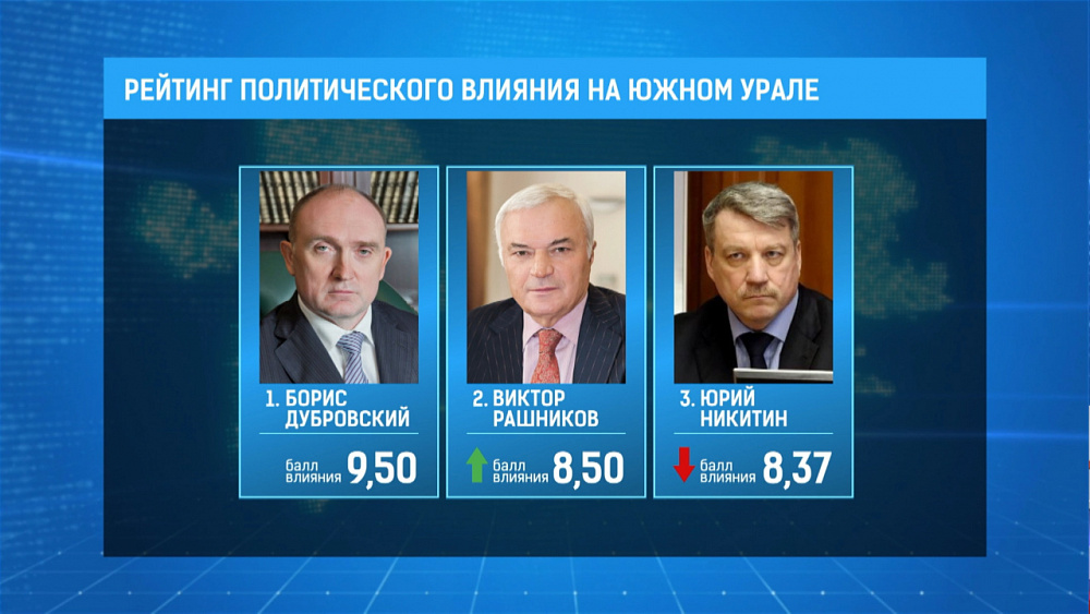 Рейтинг политического влияния на Южном Урале