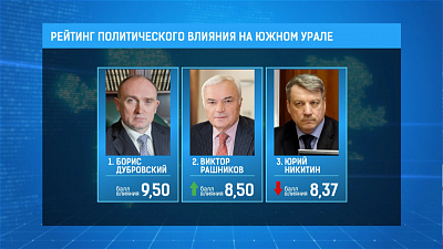 Рейтинг политического влияния на Южном Урале