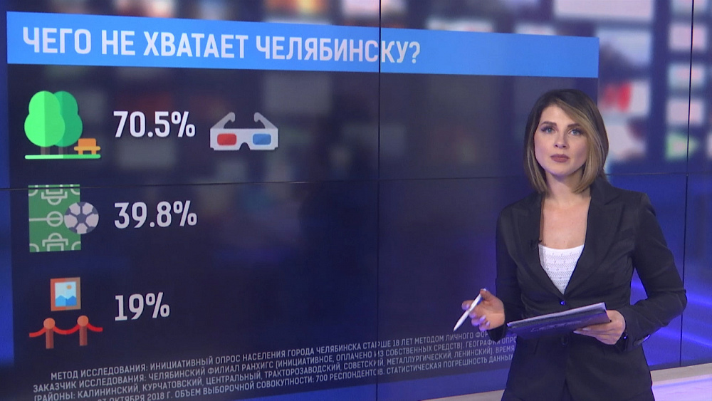 Челябинцы говорят, что им не хватает парков, скверов и бульваров