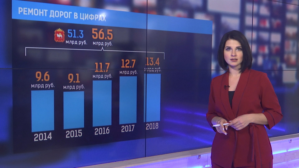 Ремонт дорог в цифрах
