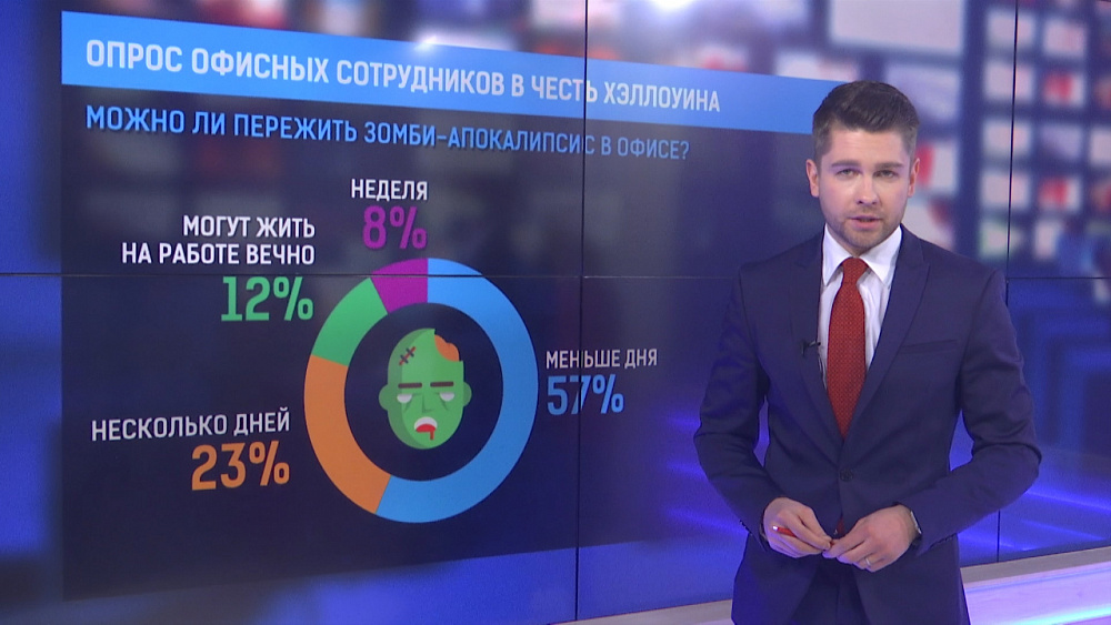 Опрос офисных сотрудников в честь Хэллоуина