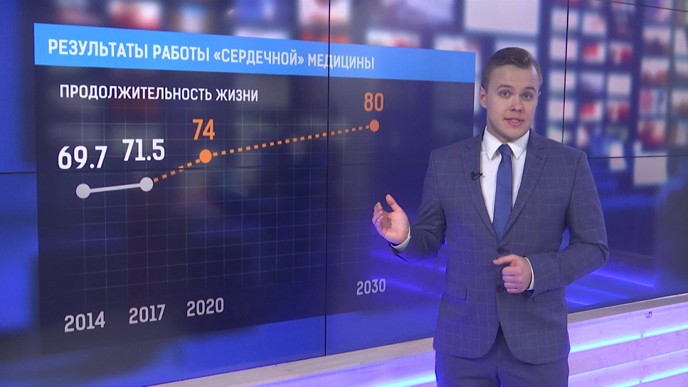 Результаты работы «сердечной» медицины