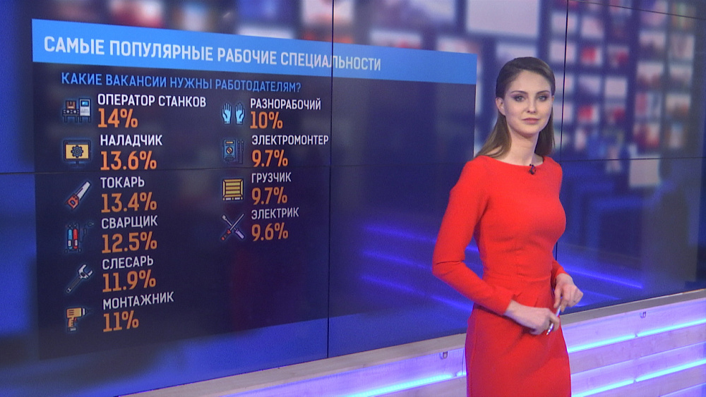 Самые популярные рабочие специальности