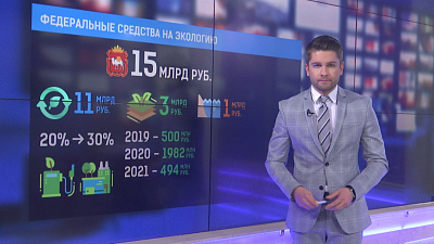 Федеральные средства на экологию