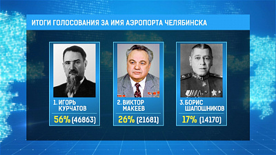 Аэропорт Челябинска получит имя Игоря Курчатова