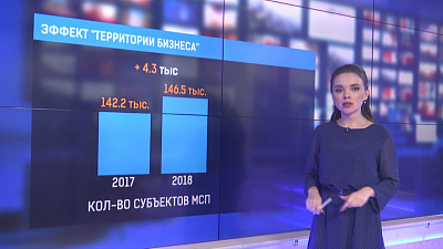 Эффект «Территории бизнеса»