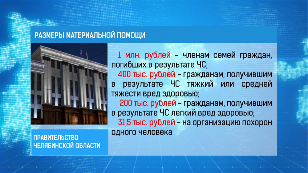 Размеры материальной помощи