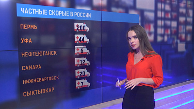 Частные скорые в России