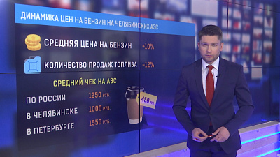 Динамика цен на бензин на челябинских АЗС