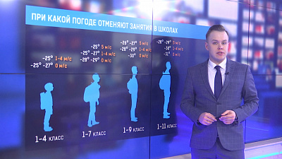 При какой погоде отменяют задания в школах