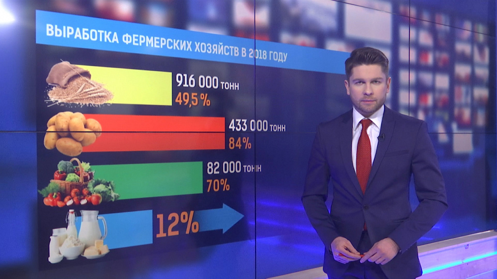 Выработка фермерских хозяйств в 2018 году