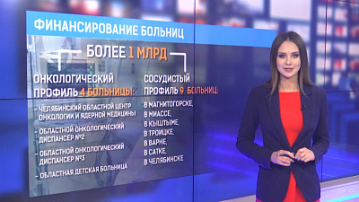 Финансирование больниц