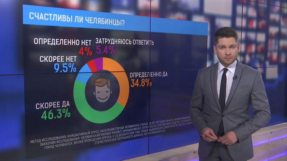 Счастливы ли челябинцы?
