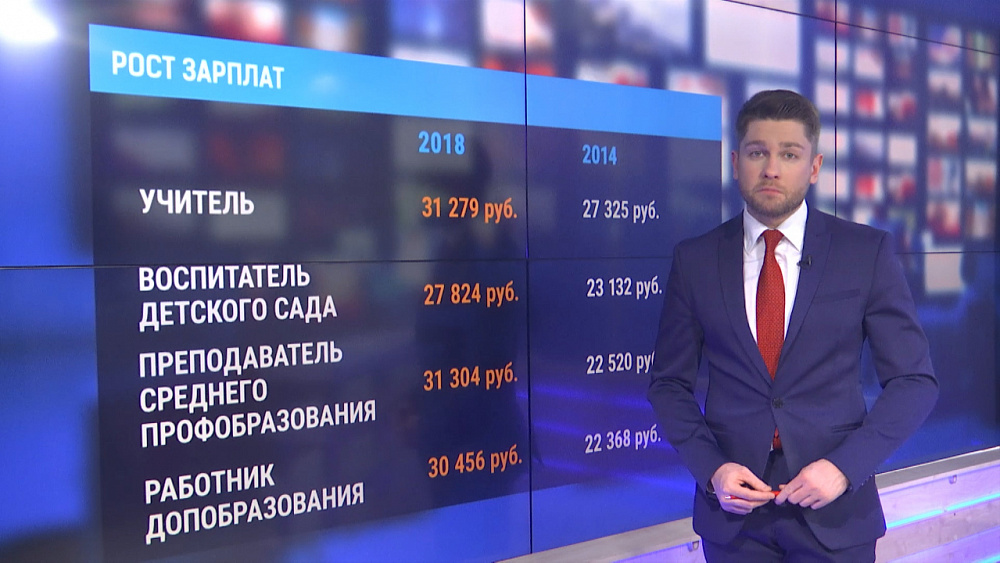 Рост зарплат