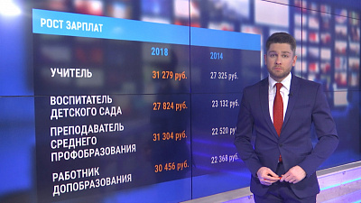 Рост зарплат