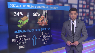 Сокращение вредных выбросов в атмосферу
