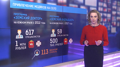 Привлечение медиков на село