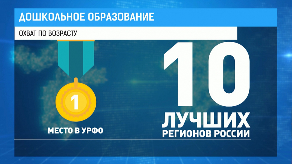 Обеспеченность детскими садами в регионе