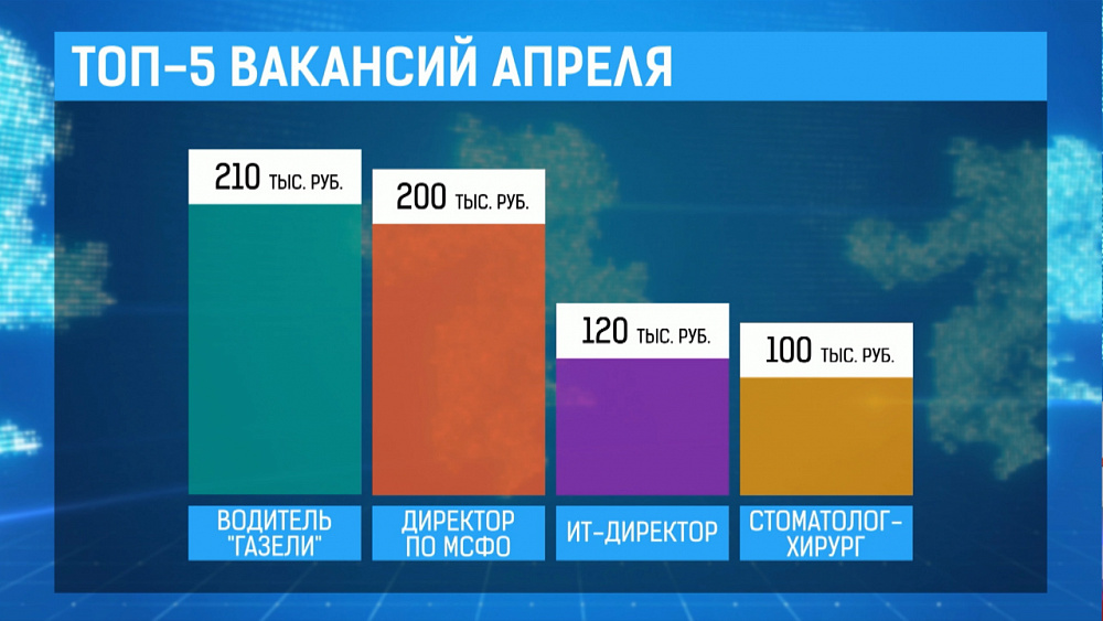Топ-5 вакансий апреля
