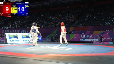 Обзор спортивных событий от 20.05.2019